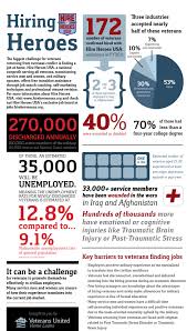 Veteran Employment Http Www Netitb In Veteran Jobs Veteran Employment