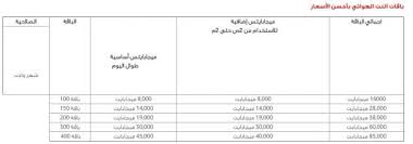 تشغيل شريحة 4g لاتصالات الجزاءر المتصلة بمودام هواوي على هواتف الاندرويد بطريقة سهلة. Ø£Ø±Ø®Øµ Ø£Ø³Ø¹Ø§Ø± Ø¨Ø§Ù‚Ø§Øª Ø§Ù„Ø¥Ù†ØªØ±Ù†Øª Ø§Ù„Ù‡ÙˆØ§Ø¦ÙŠ Ù…Ø´ Ø´Ø±Ø· ØªÙ„ÙŠÙÙˆÙ† Ø£Ø±Ø¶ÙŠ Ø£ÙŠ Ø®Ø¯Ù…Ø© Ø§Ù„ÙˆØ·Ù†