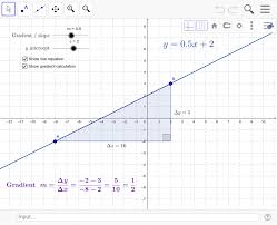 The slope of a line is a number that measures its steepness, usually denoted by the letter m. Gradient And Intercept For Straight Lines Geogebra