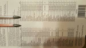 moisture and ph meter 420 magazine