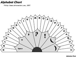 English Alphabet Pendulum Dowsing Chart Mirrorwaters