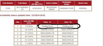 1081437 0 Second Chart Is Prepared At Pune For Thi 17203