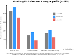 Wer einer risikogruppe angehört, sollte sein infektionsrisiko ganz bewusst minimieren. Corona Risikogruppen In Deutschen Unternehmen Eine Datenanalyse