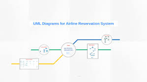 uml diagrams for airline reservation system