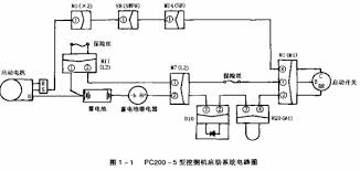 If this manual has been lost or has become dirty and cannot be read, request a replacement manual immediately from komatsu or your komatsu distributor. Komatsu Pc200 5 Type Excavator Engine Can Not Start Failure Phenomenon And Troubleshooting News Xiamen Liteng Engineering Machinery Co Ltd