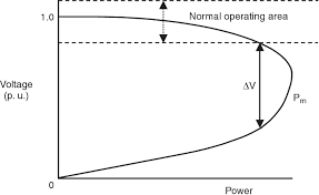 The second edition of power system analysis serves as a basic text for undergraduate students. Pdf Power System Relaying Semantic Scholar