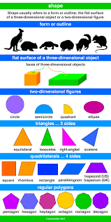Shape Shapes A Maths Dictionary For Kids Quick Reference By Jenny Eather Shapes Dictionary For Kids Quadrilaterals
