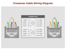 The wiring should combine into a network switch. Network Wiring Cable Computer And Network Examples