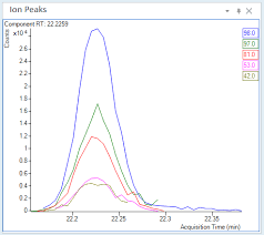 Image result for Huberantha mossambicensis