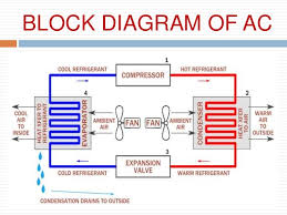 Central air conditioners circulate cool air through a system of supply and return ducts. Nl 6094 Central Air Conditioning Systems Schematic On Central Air Conditioner Download Diagram