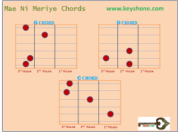 Mae Ni Meriye Lyrics Chords And Guitar Lesson For Beginners Q strange torcha chamba lyrics & video : mae ni meriye lyrics chords and guitar