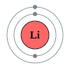 Lithium is a solid only about half as dense as water and lithium metal is the. 1