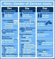 Chart Of German Nouns By Gender General Rules German