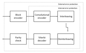If you have caller id, you can just ignore the phone call and not pick it up. Convolutional Code Wikipedia