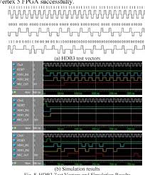 Hdb3 is typically used to encode data at 2.048 (e1), 8.448 (e2) and 34.368mb/s (e3) b3zs is typically used to encode features. Pdf An Efficient Fpga Based Hdb3 Decoding System Using Direct Digital Synthesis Semantic Scholar