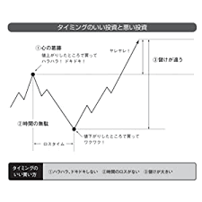 韓国総合株価指数 リアルタイムチャート kospiリアルタイムチャートです。 テクニカル分析が可能で、時間足やチャートタイプの変更、そしてrsi、 macd、ema、ボリンジャーバンド、フィボナッチリトレースメントなどのインディケーターがご利用できます。 ä¸–ç•Œä¸€ã‚„ã•ã—ã„æ ªä¾¡ãƒãƒ£ãƒ¼ãƒˆã®æœ¬ 15ã®ã‚µã‚¤ãƒ³ã§å£²è²·ãƒãƒ£ãƒ³ã‚¹ã‚'å…ˆèª­ã¿ å²©æœ¬ ç§€é›„ æœ¬ é€šè²© Amazon