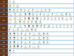 Çünkü sonbaharda dikilen fidanların köklerindeki yaralar kışın kapanır ve emici kökleri meydana getirmek üzere hazırlanmış olur. Hangi Ayda Hangi Sebze Ekilir Aylara Gore Ekim Tablosu Organik Bahcecilik Kentsel Ciftcilik Bitki
