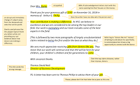 Donation in someone else's name. Why In Memoriam Donors Don T Give Again Burks Blog