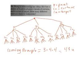 Finding Possible Outcomes And Probability Probability Tree Diagram Math Videos