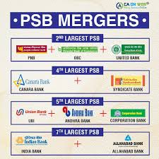 Pin By Ca Services Online On Ca On Web Banking Software Risk Management Core Banking