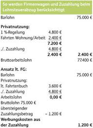 Private Pkw Nutzung Zeitweilige Nutzung Leasing Zuzahlung