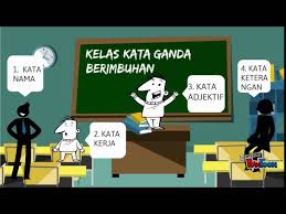 Gandaan separa dibina dengan cara memendekkan atau menyingkirkan bahagian perkataan asalnya. Kata Ganda Berimbuhan Youtube