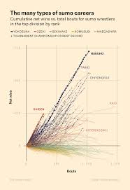 The Sumo Matchup Centuries In The Making Fivethirtyeight