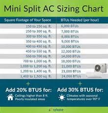 Reported Buzz On Split Ac Size Revealed