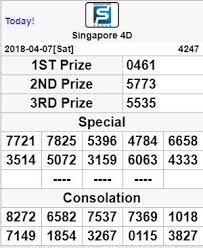 Pin Di Result Togel