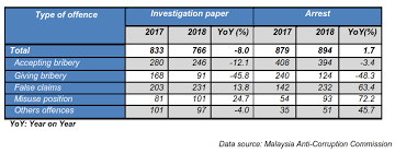 2 in other words, an index crime is a crime that is regular and common enough to be included in the index. Department Of Statistics Malaysia Official Portal