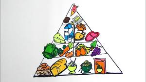 And also you learn drawing together with food pyramid and coloring page for kids ! Food Pyramid Coloring Page For Kids How To Draw Food Pyramid Youtube