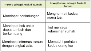 Pada akhir abad pertengahan ius dalam arti subjektif, bukan benda yang dimiliki seseorang, yaitu. Jawaban Dari Hak Dan Kewajiban Sebagai Siswa Di Sekolah Serta Hak Dan Kewajiban Anak Di Rumah Gurune Net