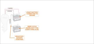 Marine ac wiring diagram p how to wire a boat beginners guide with diagrams new wire keep in mind that the long. How To Wire A Boat Beginners Guide With Diagrams New Wire Marine