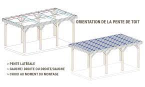 Und dieser muss keinesfalls für unmengen an geld von baufirmen gemacht werden. Carport Evasion1 Fur Wohnmobile 36 5m Uberdacht