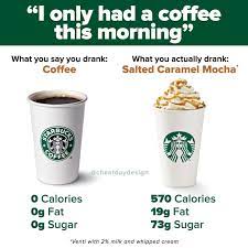 According to the united states department of agriculture, an average cup of black coffee (brewed with tap water and no addi. Does Black Coffee Have Calories