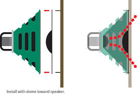 Loudspeaker Beaming New Images Beam