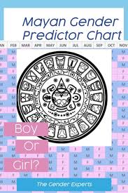 Mayan Calendar Gender Predictor 2020 In 2020 Gender Predictor Mayan Calendar Gender Chinese Calendar Gender Prediction