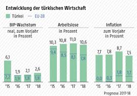 Jul 20, 2021 · türkei news: Turkei Will Investoren Zuruckgewinnen News Orf At