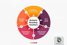 Importance of a brand strategy: What Is Branding And Why It S Important For Businesses Sendian Creations