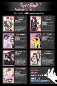 Sushi Yaoi Corners 2014 2015 Yaoi Anime Chart