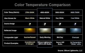Http Siliconlightworks Com Image Data Graphics Silicon Lightworks Color Temperature Comparison Jpg