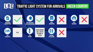 Abu dhabi has updated its green list, which includes countries from where travellers can fly without having to quarantine in the uae capital. When Is The Green List For Foreign Travel Going To Be Updated And Which Countries Are Lbc