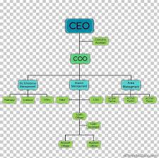 Organizational Chart Diagram Organizational Structure