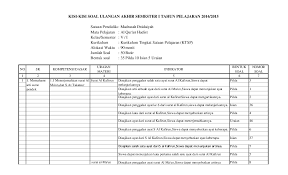 Untuk saat ini, pembuatan rpp al qur'an hadits kelas 1 semester 1 bagi guru cukup satu lembar saja. Xls Kisi Kisi Soal Qh 5 Sabam Siregar Academia Edu