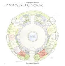 Rosemary Verey Scented Garden Scent Garden Garden Planning Landscape Projects