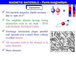 Magnetic Materials Magnetic Materials Introduction Magnetic Materials Ppt Download