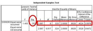 Pin On Data Analysis