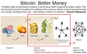 0:45 bitcoin analysis 10:14 poll results 11:57 transactions = bullish 13:17 yellow vest bank run! Planb On Twitter Bitcoin Is Better Money No Trust No Debasement No Fractional Reserves