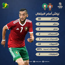 In 2019, he was selected as one of the 20 best. Ø¹ÙŠØ´ Ø§Ù„Ù…ÙˆÙ†Ø¯ÙŠØ§Ù„ Ø§Ù„ÙƒØ±Ø© ØªØ¸Ù„Ù… Ø­ÙƒÙŠÙ… Ø²ÙŠØ§Ø´ Ø±ØºÙ… Ø§Ù„ØªØ£Ù„Ù‚ Ø£Ù…Ø§Ù… Ø§Ù„Ø¨Ø±ØªØºØ§Ù„ Ø³Ø¹ÙˆØ¯Ù‰ Ø³Ø¨ÙˆØ±Øª