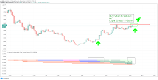 Before you even invest a single cent, you need to allocate some time in learning about the basics of crypto. Altcoin Trade 1inch Buy When Breakout For Binance 1inchusdtperp By Go8686 Tradingview